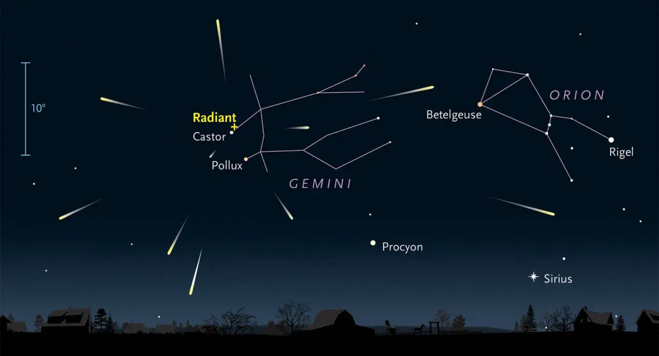 Geminids